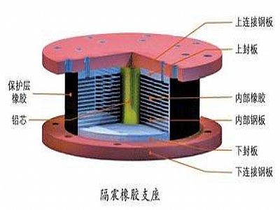 蔚县通过构建力学模型来研究摩擦摆隔震支座隔震性能