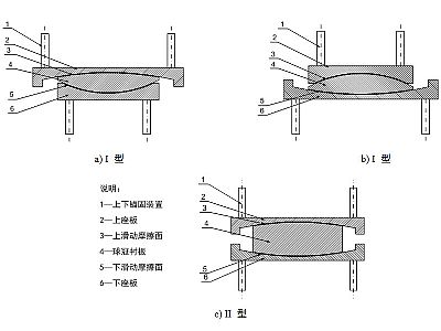 蔚县建筑摩擦摆隔震支座分类、标记、规格