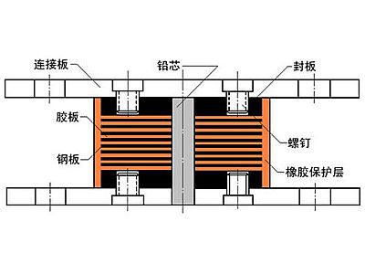 蔚县抗震支座施工-普通板式橡胶支座厂家